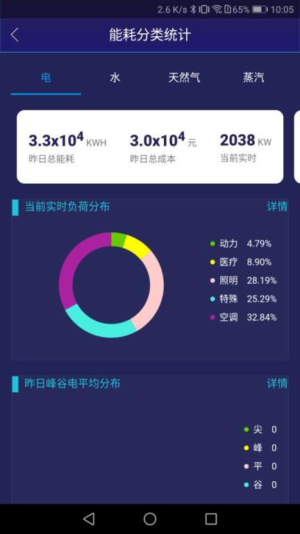 4S绿色医院手机