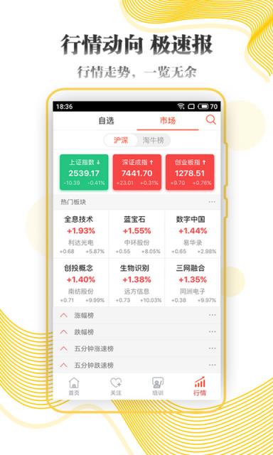 淘牛邦炒股票app
