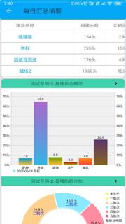 猪力(猪场管理)