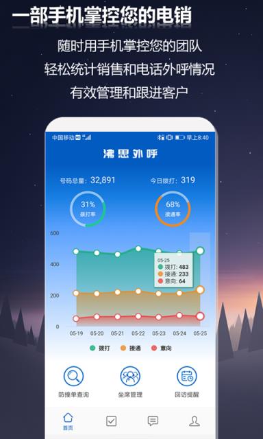 沸思外呼
