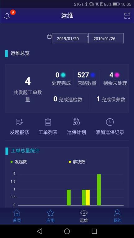 4S绿色医院手机