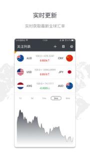 实时汇率