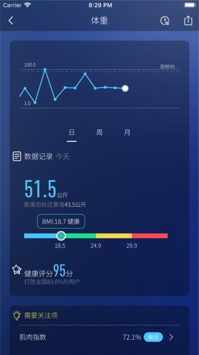 香山体脂秤(香山健康)