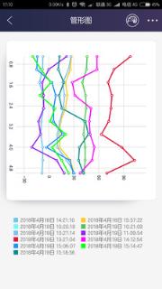 瑞茨柏测斜读数仪