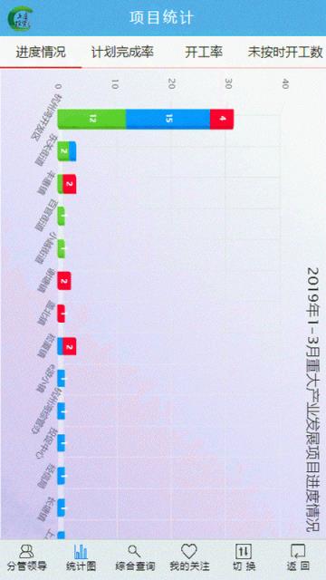 上虞项目管理app