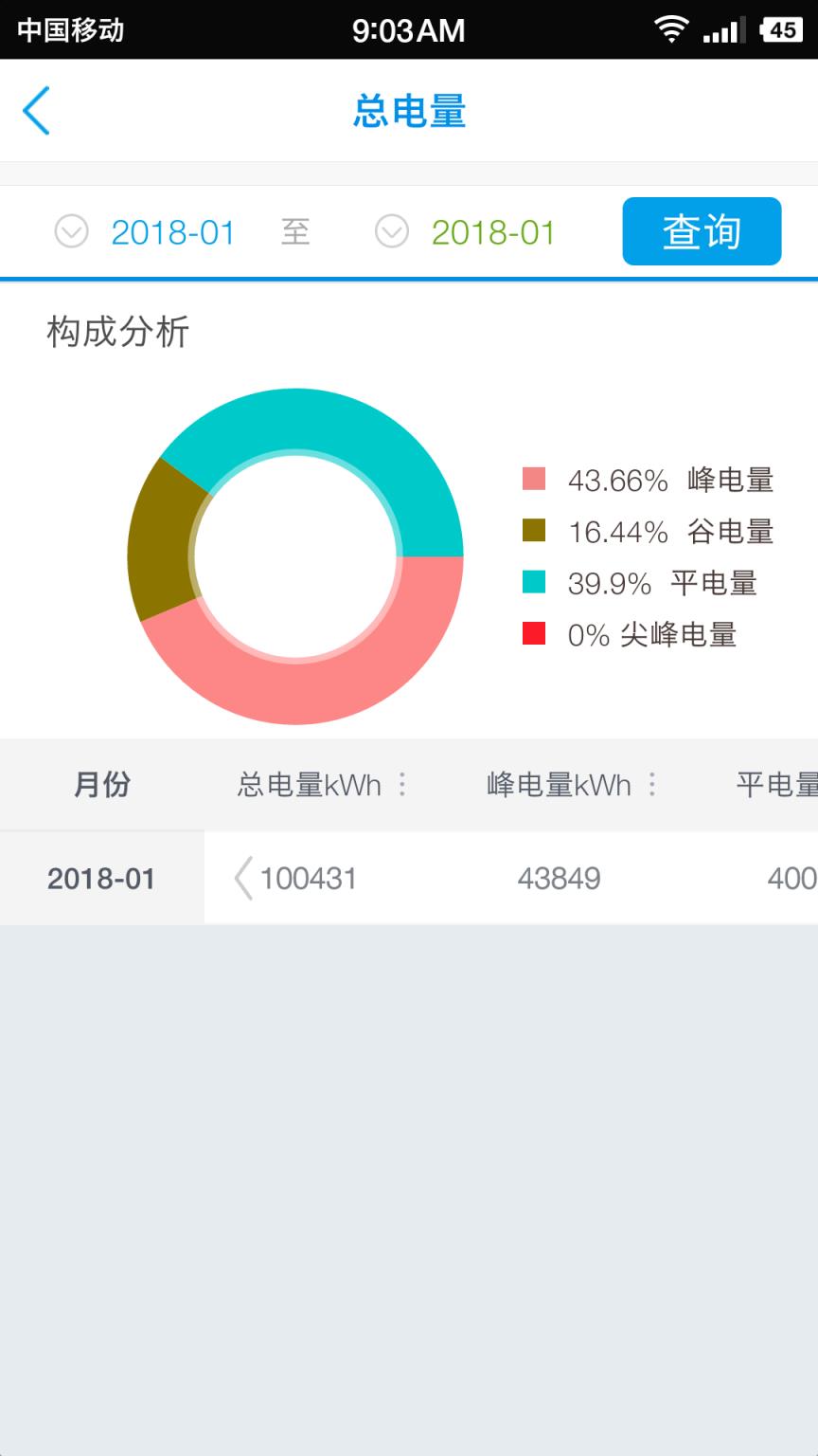 新联电能云app
