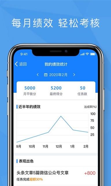 功道云绩效考核app