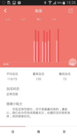 Wearfit智能手环