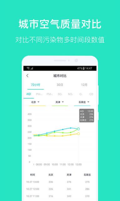 空气质量发布app