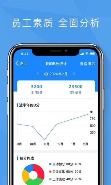 功道云绩效考核app