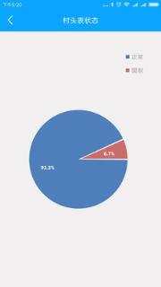 农村饮水节能增效管理系统