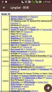 中国卫星频率列表