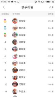 吃喝玩了骑手