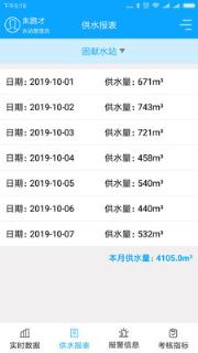 农村饮水节能增效管理系统