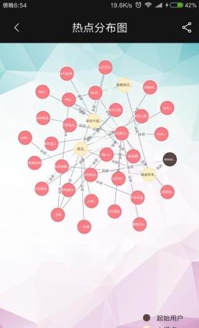 微博小世界安卓版