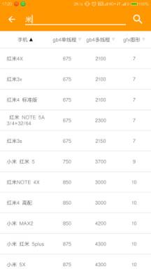 手机性能信息软件