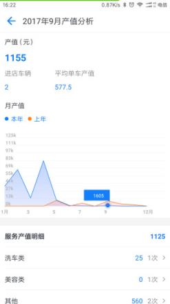 超级车店app安卓版