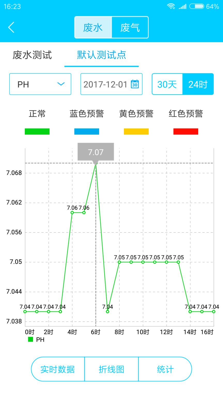 e环保app