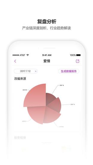 艺恩电影智库app