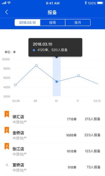 好房渠道助手app