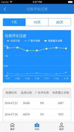 达观数据大师
