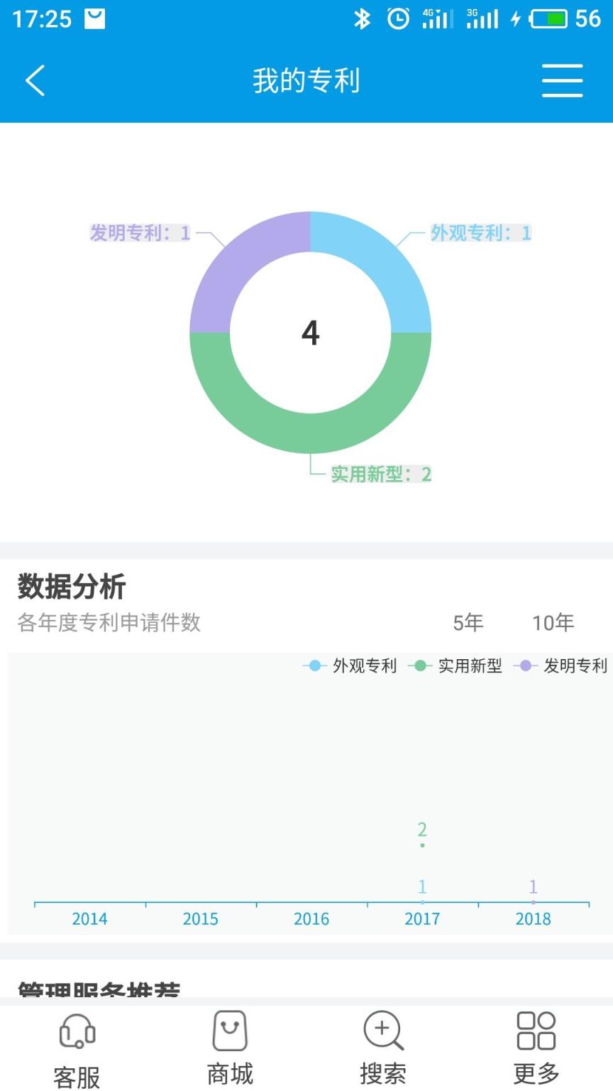 云葫芦知识产权