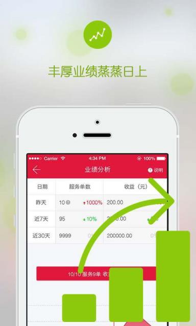 汽车超人商家版