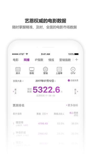 艺恩电影智库app