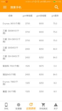 手机性能信息软件