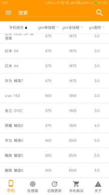 手机性能信息软件