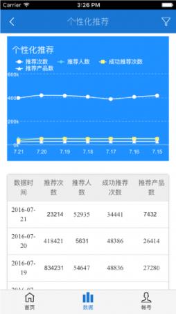 达观数据大师
