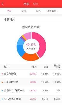 糯米票房app