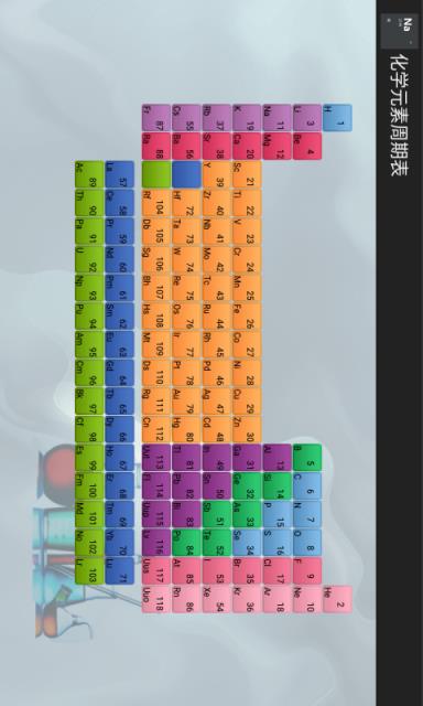 元素周期表学习