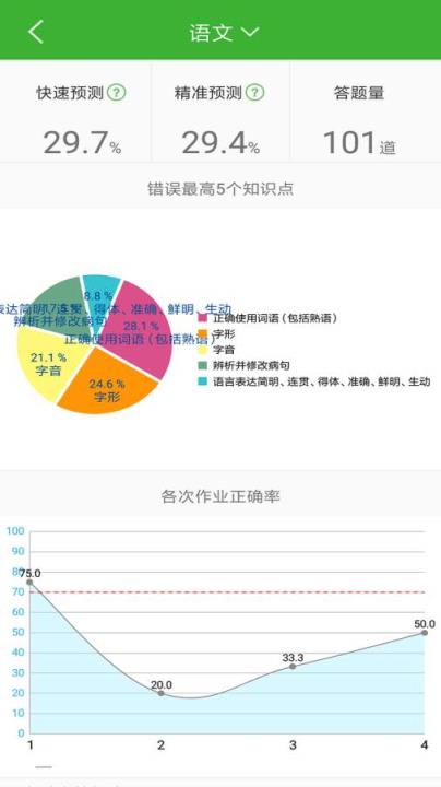 AI蛙答答
