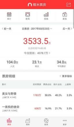 糯米票房app