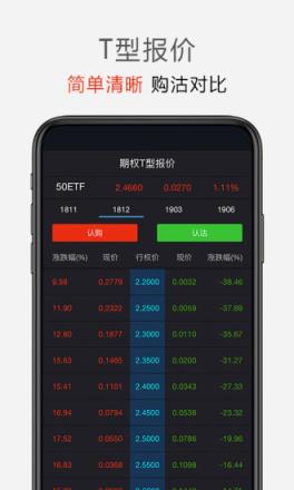 东方ETF期权