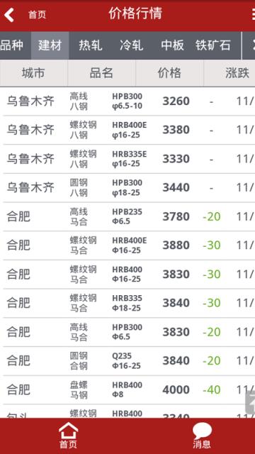 意达钢材信息app