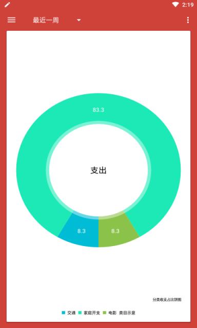 便民记账本
