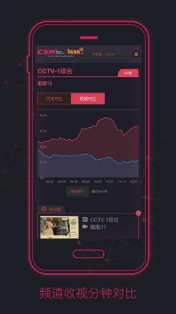 实时收视平台app