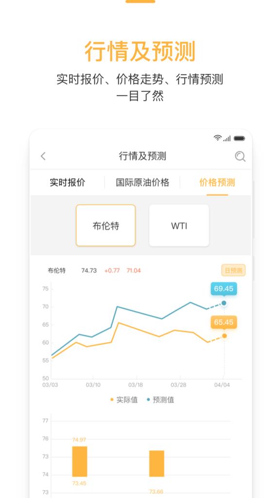 买原油