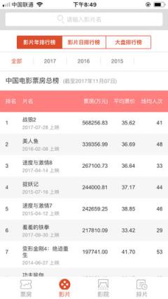 中国电影票房app