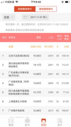 中国电影票房app