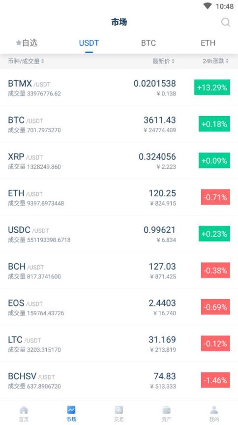 bitmax交易所