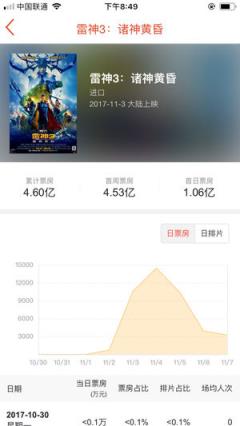 中国电影票房app