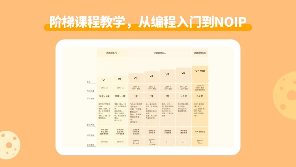 核桃编程零基础课