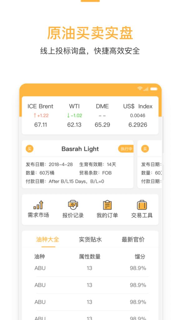 买原油