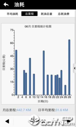 南京奔驰管家app