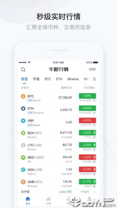 牛眼行情app