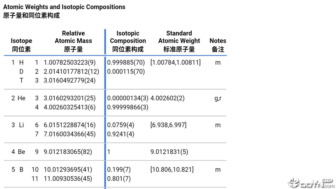 元素周期表深度解析