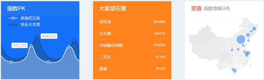 百度指数查询手机版